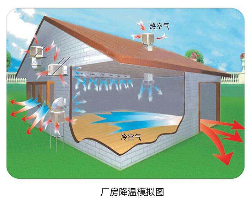 環(huán)?？照{(diào)原理