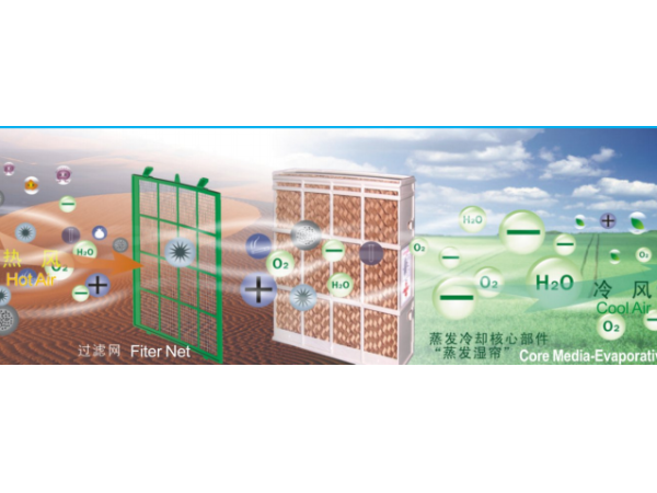太昌通風(fēng)降溫環(huán)?？照{(diào)